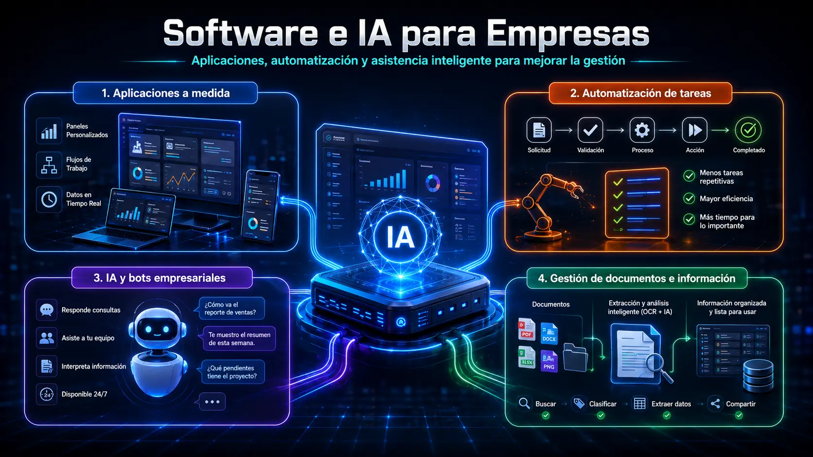 Ilustración de software empresarial con paneles, automatización e inteligencia artificial